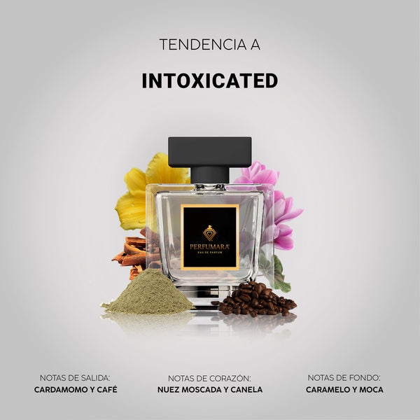 Tendencia a UIntoxicated